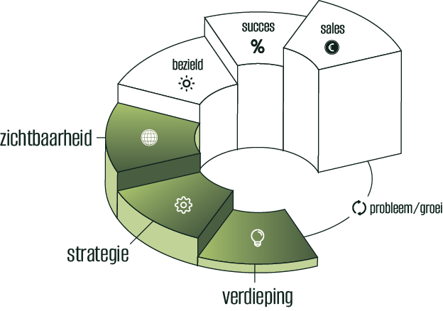 CirkelVanDrie_ BuildingLegacies_FC1